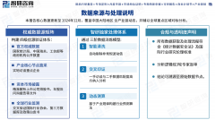  石油化工、